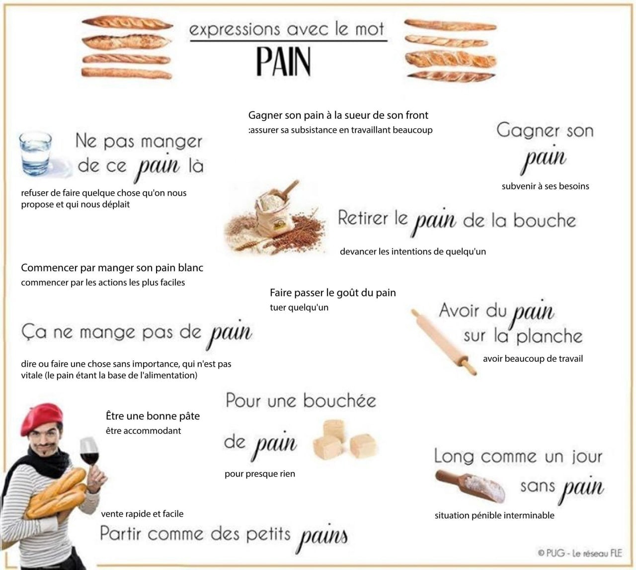 Pain et Gâteaux. Хлеб и пирожные на французском языке